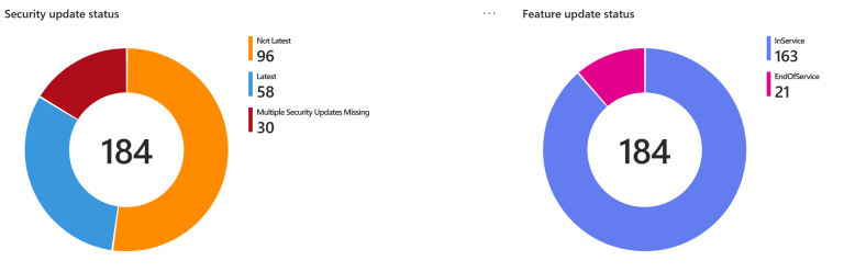Windows Updates – Am I Missing Something? – Brian Reid – Microsoft 365 ...